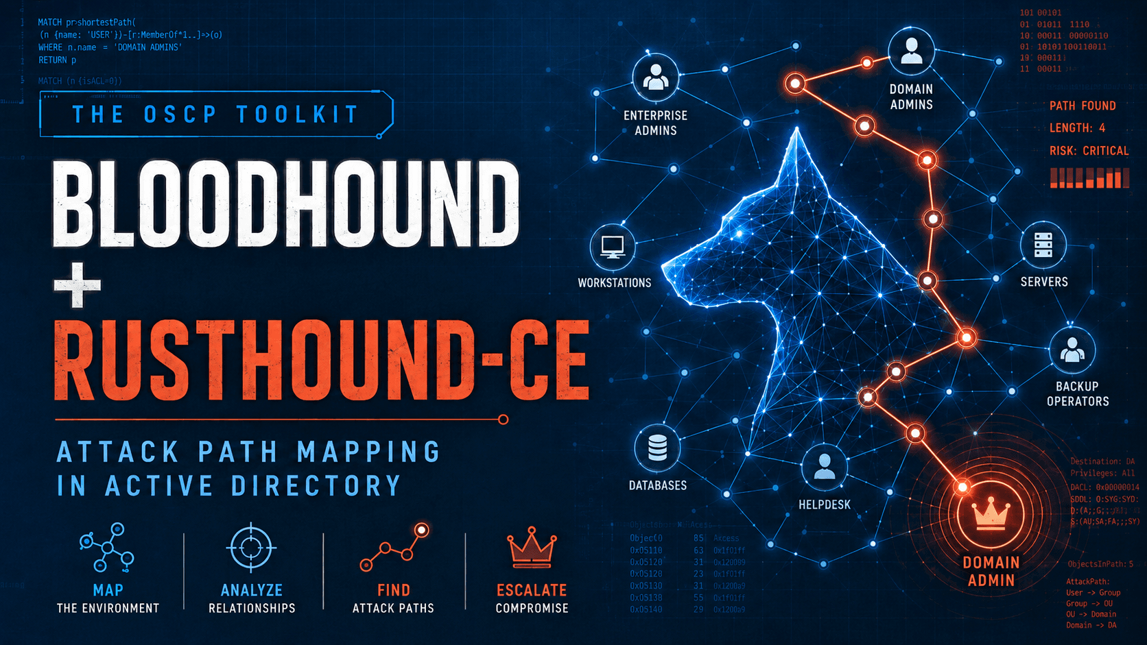 The OSCP Toolkit: BloodHound + RustHound-CE